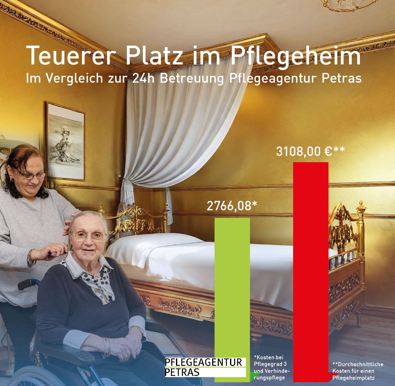 Teurer Platz im Altenheim - 24h Betreuung Pflegeagentur Petras Kostenvergleich Grafik